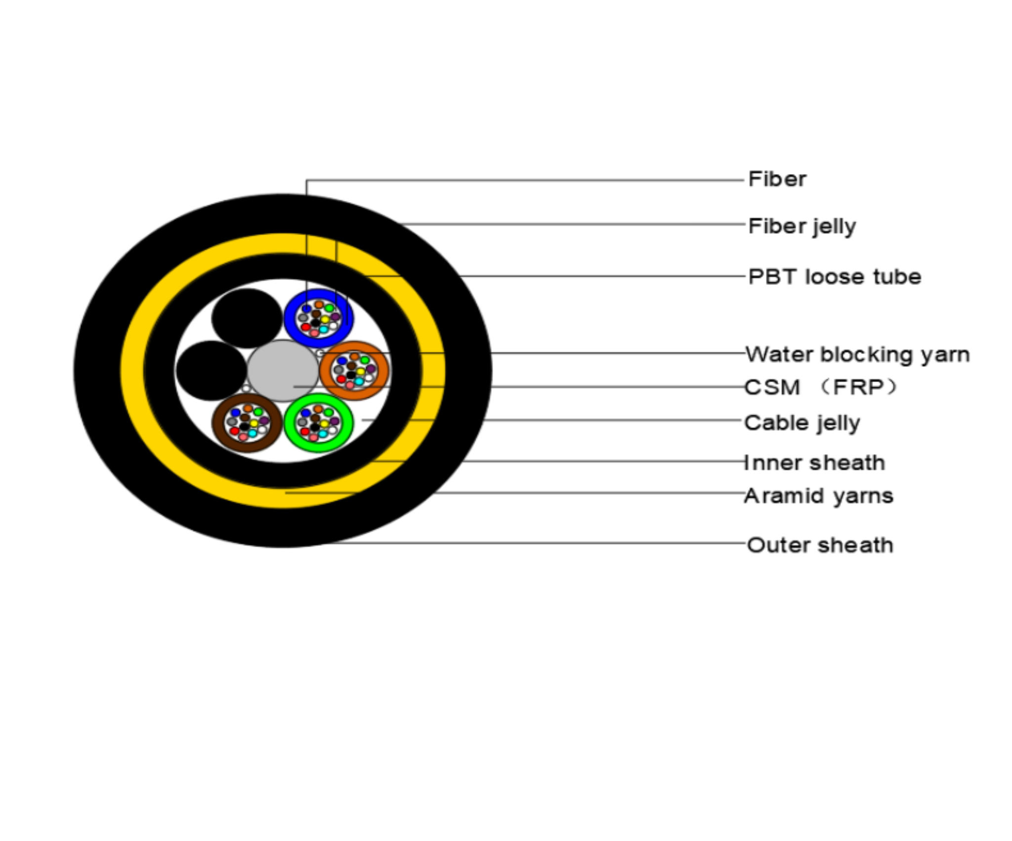 ADSS Fiber Optic Cable 300 SPAN B1.3 PE 147
